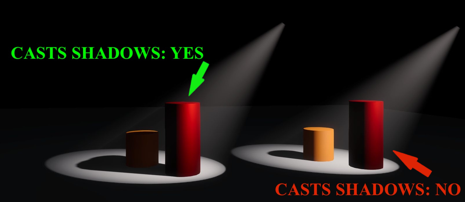 CastsShadows