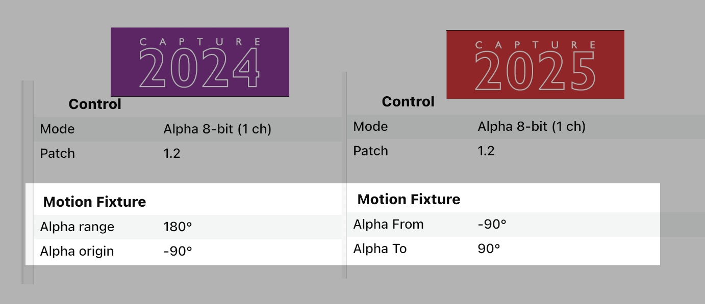 DmxRotatorConversion