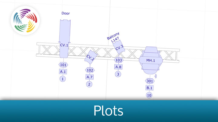 Plots